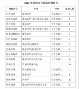 招聘公告丨2022年洛阳白马医院招聘正式开启！